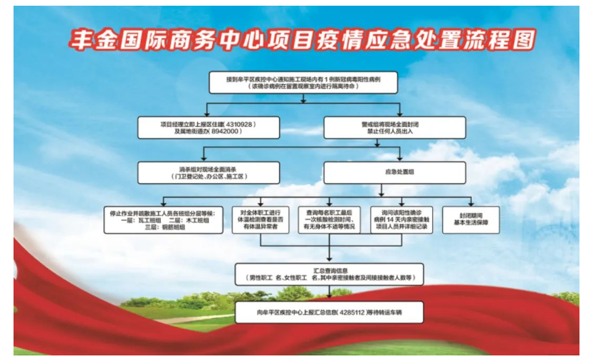 東城建筑.png