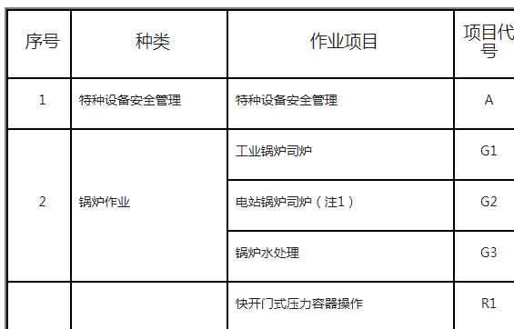 特種設(shè)備作業(yè)人員資格認(rèn)定分類與項目