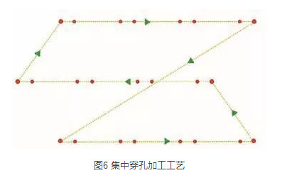 激光切割工藝盤點
