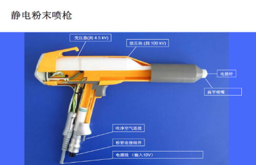 電泳加工噴涂工藝特點(diǎn)介紹