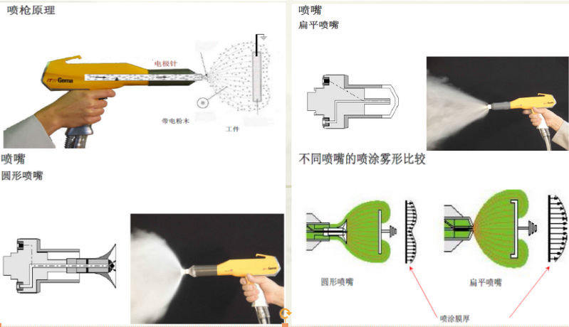 噴涂
